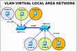Redes Saiba o que é uma VLAN e aprenda a configurar